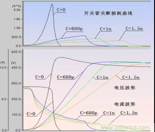 收藏！開關(guān)電源中的全部緩沖吸收電路解析