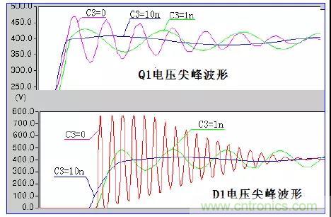 收藏！開關(guān)電源中的全部緩沖吸收電路解析