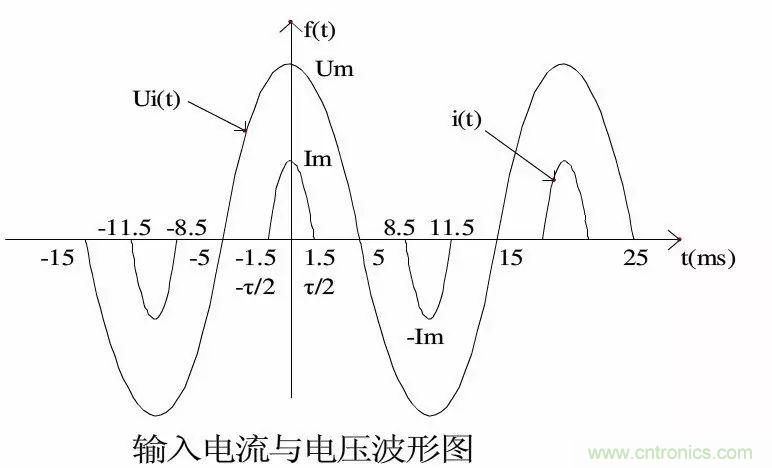 關于開關電源諧波失真的經(jīng)驗分享