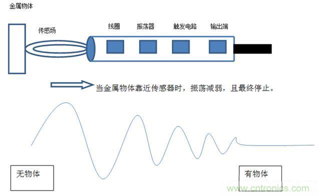 感應(yīng)電容超聲波，你都知道這些傳感器多大區(qū)別嗎？