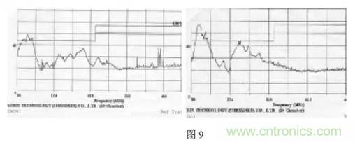 開(kāi)關(guān)電源的傳導(dǎo)與輻射--清晰明了