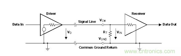 怎樣克服鄰近電路的巨大電磁干擾源？