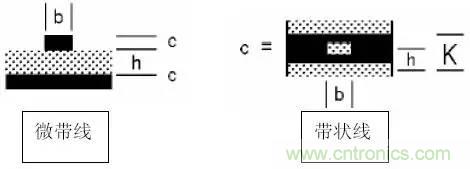 阻抗怎么計(jì)算？