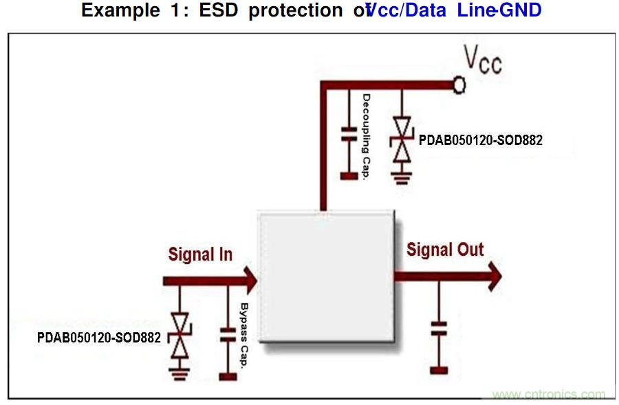 PCB板“ESD保護(hù)電路設(shè)計(jì)”實(shí)戰(zhàn)經(jīng)驗(yàn)分享！