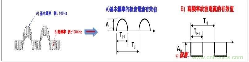 紋波電流到底為何物？鋁電解電容的紋波電流如何計算？