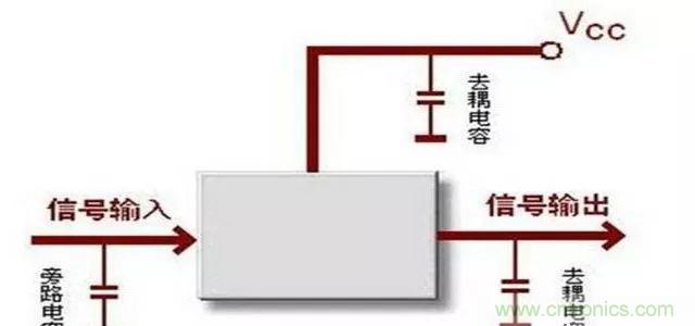 詳解濾波電容、去耦電容、旁路電容的作用