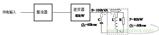 什么是功率因數(shù)？一文講透