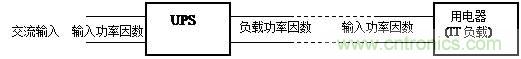 什么是功率因數(shù)？一文講透