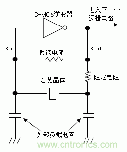 使用晶體諧振器需注意哪些要點(diǎn)？