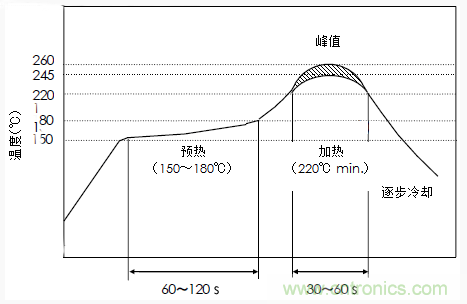 使用晶體諧振器需注意哪些要點(diǎn)？