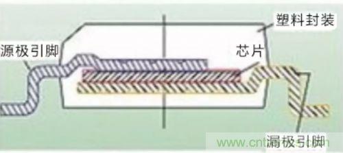 詳解MOS管封裝及主流廠(chǎng)商的封裝與改進(jìn)