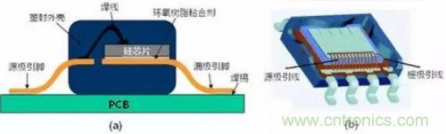 詳解MOS管封裝及主流廠(chǎng)商的封裝與改進(jìn)