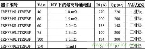 詳解MOS管封裝及主流廠(chǎng)商的封裝與改進(jìn)