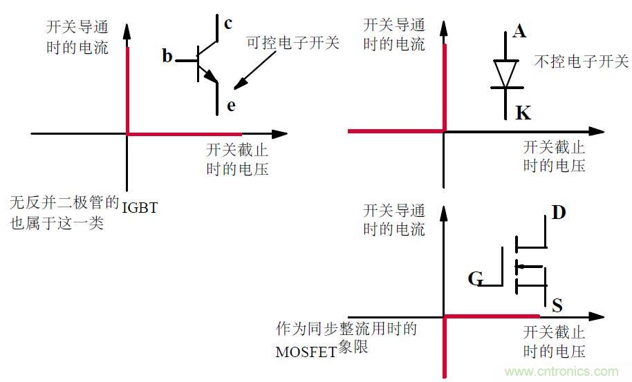 難得好資料：技術(shù)牛人功率MOS剖析