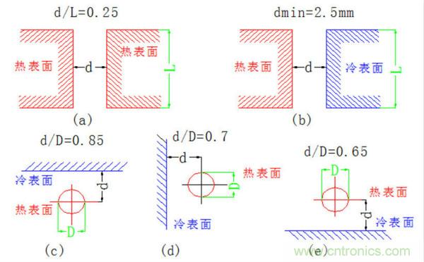 你可以用這10種方法來為你的PCB散熱！