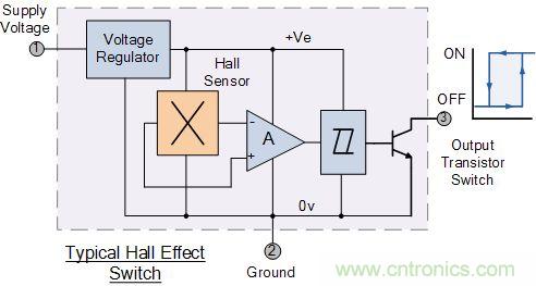 一文解析霍爾效應傳感器