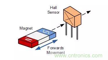 一文解析霍爾效應傳感器