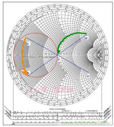 阻抗匹配與史密斯圓圖，這是我見過(guò)最詳盡的版本
