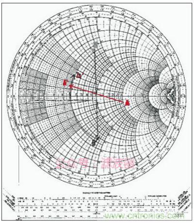 阻抗匹配與史密斯圓圖，這是我見過(guò)最詳盡的版本