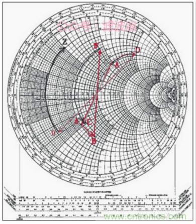 阻抗匹配與史密斯圓圖，這是我見過(guò)最詳盡的版本