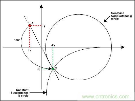 阻抗匹配與史密斯圓圖，這是我見過(guò)最詳盡的版本