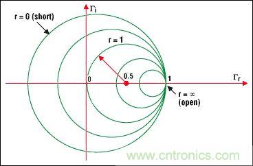 阻抗匹配與史密斯圓圖，這是我見過(guò)最詳盡的版本