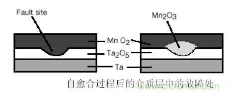 三大罪狀！慎重使用鉭電容