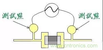 電路板設(shè)計為什么要設(shè)置測試點？