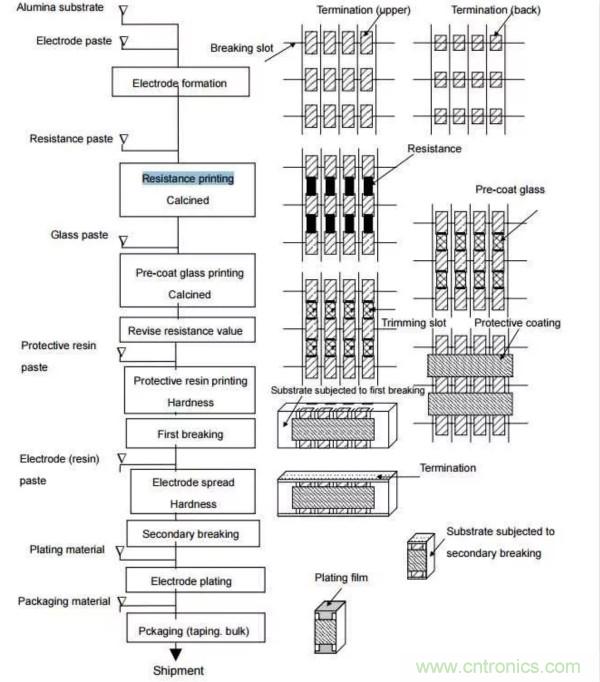 基礎知識篇——電阻