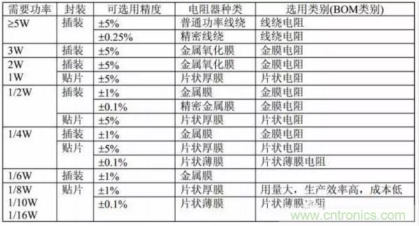 基礎知識篇——電阻