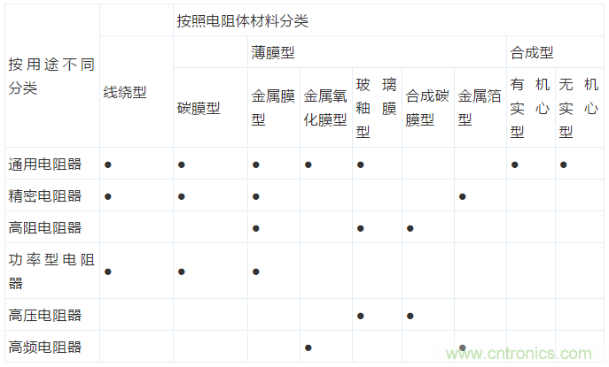 基礎知識篇——電阻