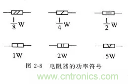 基礎(chǔ)知識(shí)篇——電阻