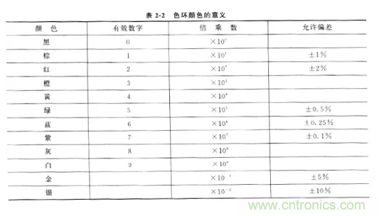 基礎知識篇——電阻