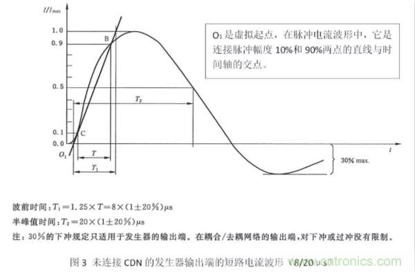 浪涌抗擾度標準解讀