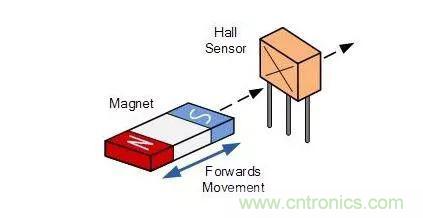 磁傳感器-霍爾效應傳感器知識解析
