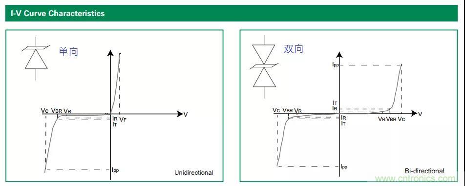 【干貨】TVS二極管的三大特性，你知道嗎？