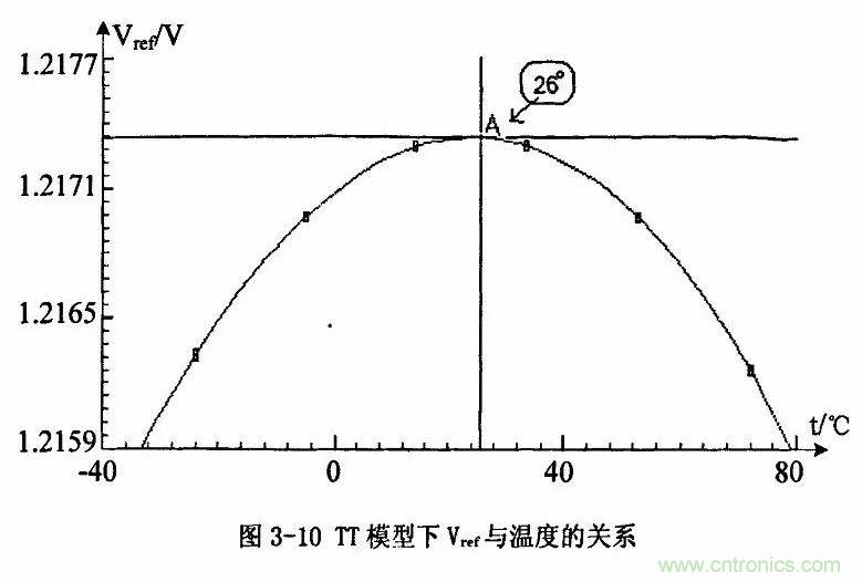 開關(guān)電源IC內(nèi)部電路解析！