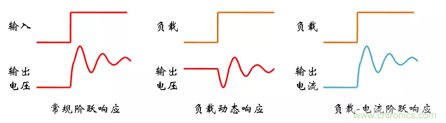 考驗(yàn)開關(guān)電源性能的“7個”概念