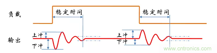 考驗(yàn)開關(guān)電源性能的“7個”概念