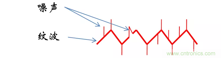 考驗(yàn)開關(guān)電源性能的“7個”概念