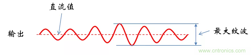 考驗(yàn)開關(guān)電源性能的“7個”概念