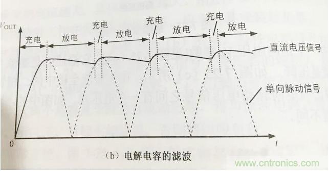 更深層次了解，電容是起了什么作用？