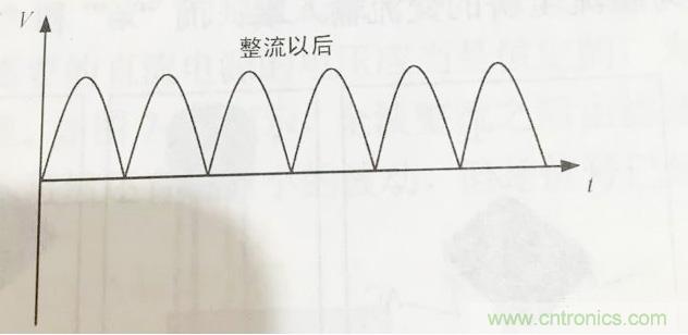 更深層次了解，電容是起了什么作用？