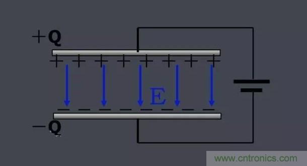 更深層次了解，電容是起了什么作用？