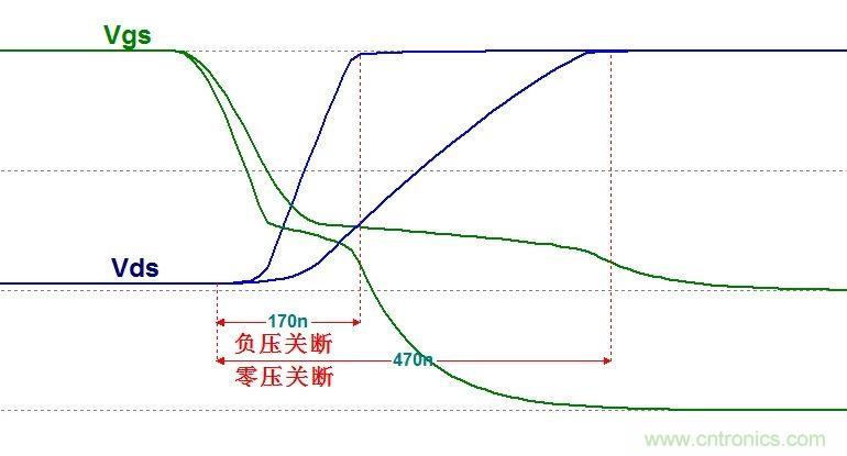 硬件開發(fā)，我想和MOS管聊聊