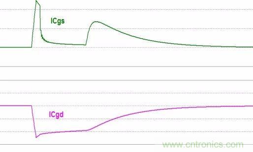 硬件開發(fā)，我想和MOS管聊聊