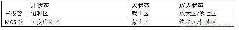 硬件開發(fā)，我想和MOS管聊聊