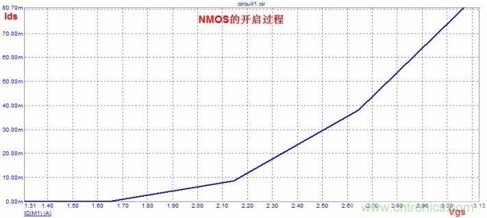 硬件開發(fā)，我想和MOS管聊聊