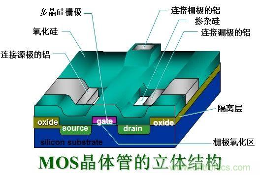 硬件開發(fā)，我想和MOS管聊聊