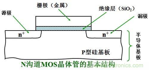 硬件開發(fā)，我想和MOS管聊聊